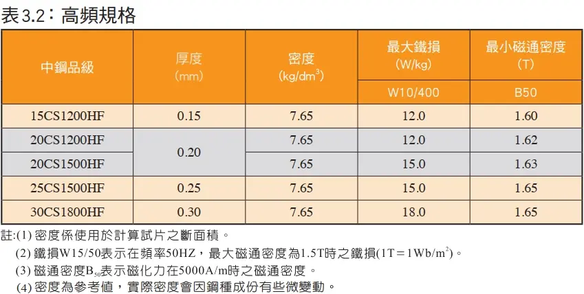 chiansteel 15cs1200hf 20cs1200hf 20cs1500hf high frequency characteristic