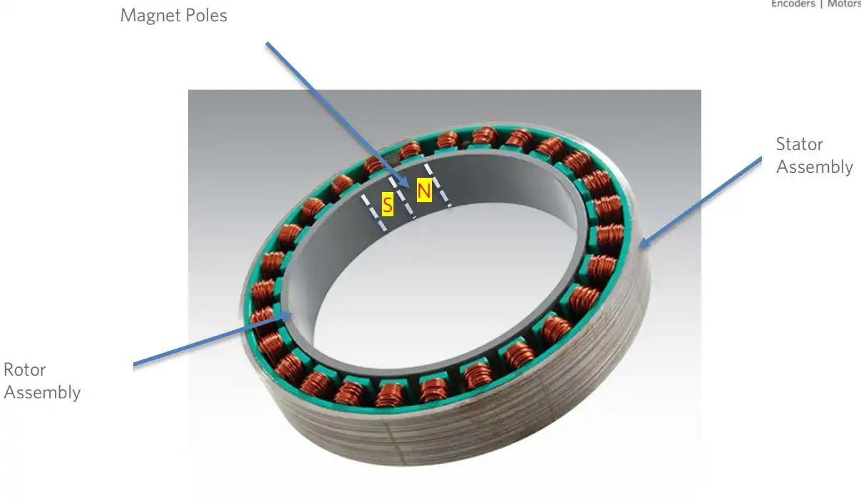 four advantages of slotless BLDC motors over slotted BLDC motors