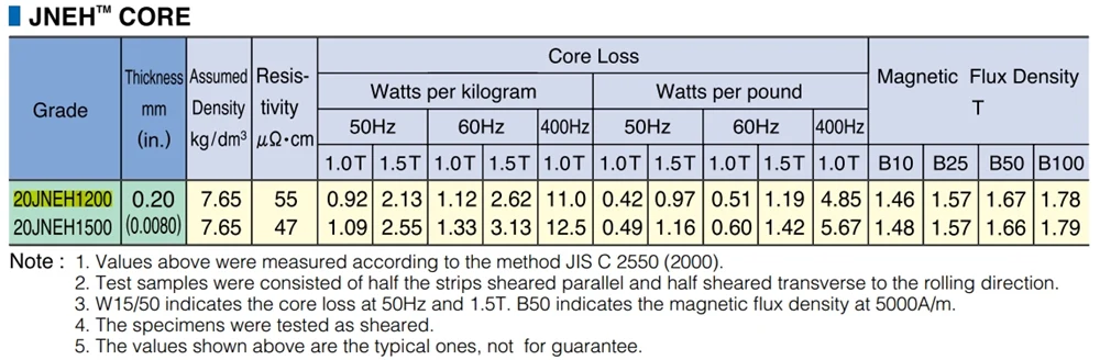 jfe 20JNEH1200 20JNEH1500 electrical and magnetic properties