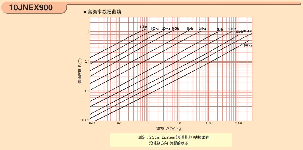 jfe super core 10jnex900 10jnhf600 iron core