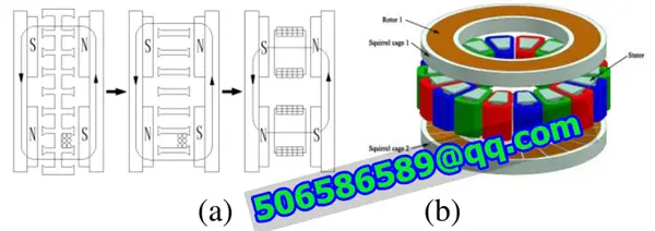 Noise And Vibration Characteristics Of Yokeless Axial Flux Motor Stator