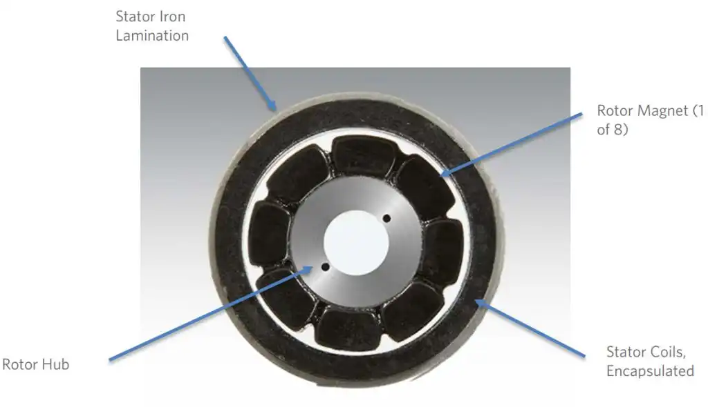 Slotless BLDC Motors Cost Less