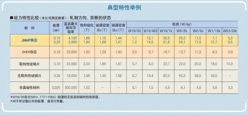 typical features of super core 10jnex900 10jnhf600